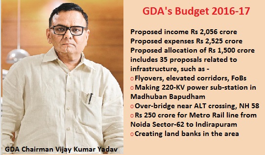 GDA to pump 1,500 cr into infra projects in 2016-17